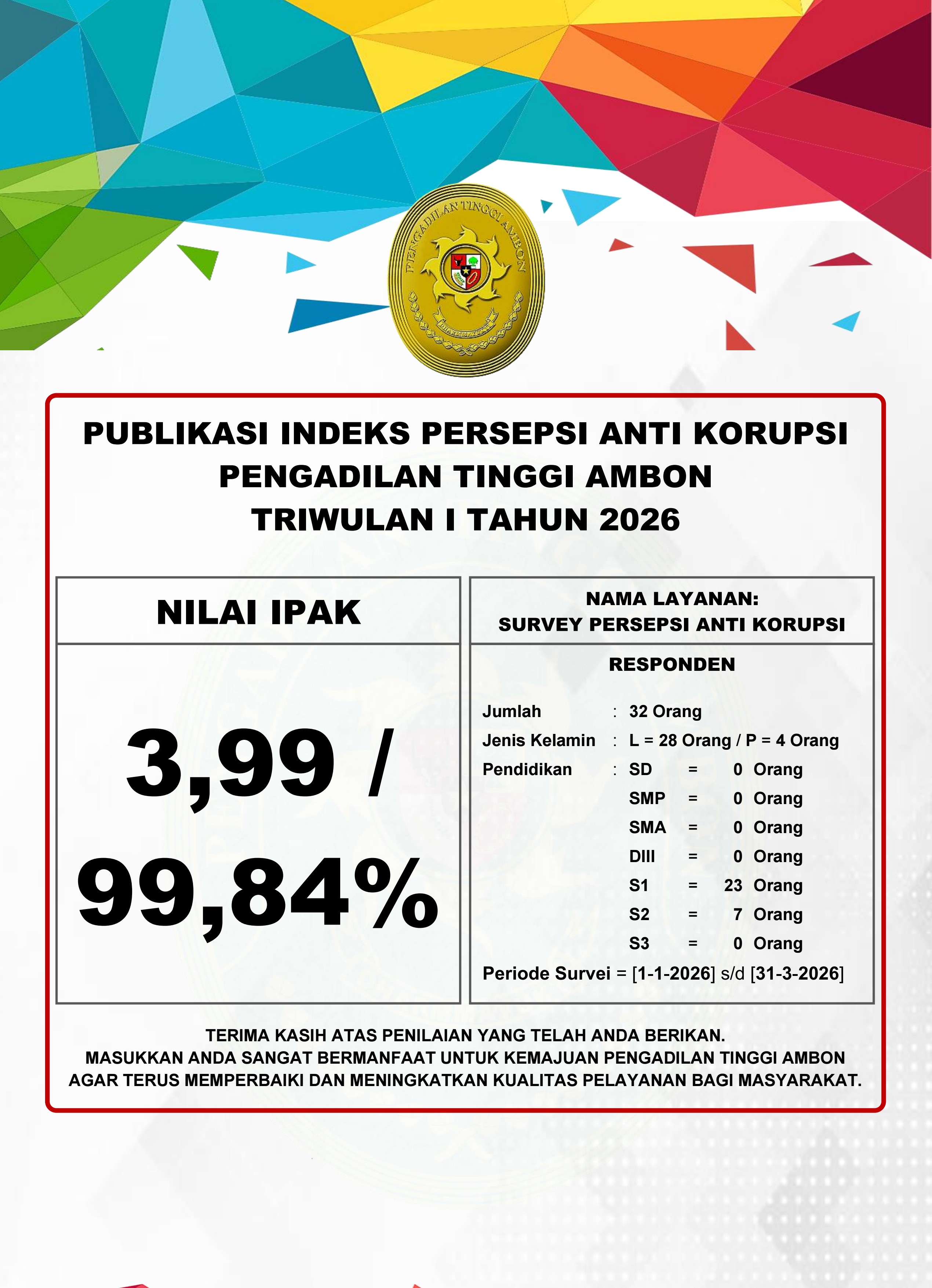 Publikasi IPKP Triwulan I 2026